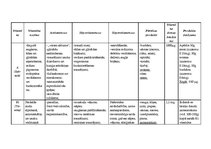 Konspekts 'Vitamīni mūsu uzturā un to nozīme', 1.
