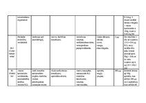 Konspekts 'Vitamīni mūsu uzturā un to nozīme', 3.