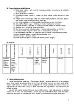 Konspekts 'Radoši pētnieciskais darbs uz tēmu: "Mūsdienu dzīves atspoguļojums latviešu valo', 5.