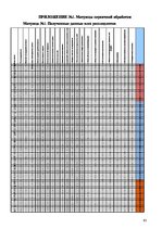 Referāts 'Социальные мотивы выбора', 61.