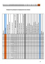 Referāts 'Социальные мотивы выбора', 62.