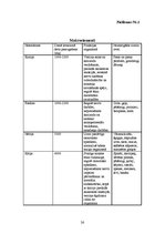 Referāts 'Jauniešu uztura īpatnības', 26.