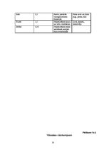 Referāts 'Jauniešu uztura īpatnības', 28.