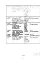 Referāts 'Jauniešu uztura īpatnības', 30.