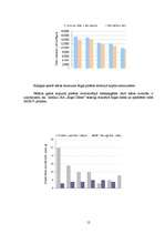 Referāts 'Ūdens piesārņojums Rīgā', 12.