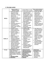 Paraugs 'Muzeju prakse', 8.