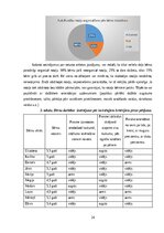 Diplomdarbs 'Pirmsskolas vecuma bērnu orientēšanās prasmju un iemaņu attīstīšanas iespējas ku', 24.