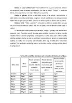 Diplomdarbs 'Pirmsskolas vecuma bērnu orientēšanās prasmju un iemaņu attīstīšanas iespējas ku', 31.