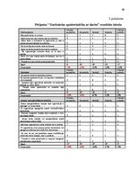 Referāts 'Apmierinātība ar darbu', 29.