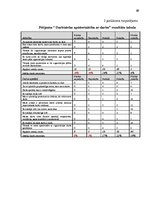 Referāts 'Apmierinātība ar darbu', 30.