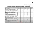 Referāts 'Apmierinātība ar darbu', 32.