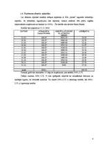 Biznesa plāns 'SIA "Rotas"', 6.