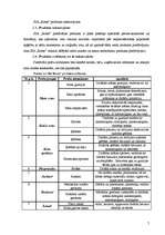 Biznesa plāns 'SIA "Rotas"', 7.