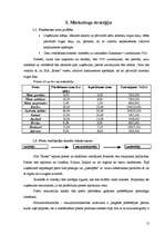 Biznesa plāns 'SIA "Rotas"', 12.