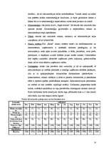 Biznesa plāns 'SIA "Rotas"', 16.