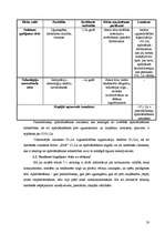 Biznesa plāns 'SIA "Rotas"', 20.