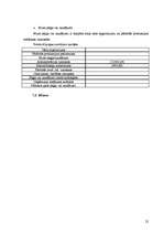 Biznesa plāns 'SIA "Rotas"', 22.