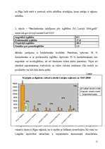 Referāts 'Bezdarbs Latvijā', 12.