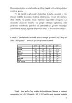 Referāts 'Bezdarbs Latvijā', 13.