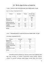 Referāts 'Bezdarbs Latvijā', 19.