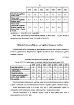 Diplomdarbs 'Bezdarba analīze Latvijā', 34.