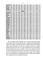 Diplomdarbs 'Bezdarba analīze Latvijā', 38.