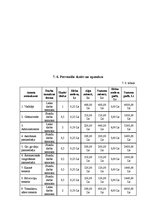 Biznesa plāns 'Biznesa plāns sporta klubam', 19.