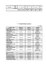 Biznesa plāns 'Biznesa plāns sporta klubam', 20.