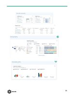 Biznesa plāns 'Public Relation Campaign', 31.