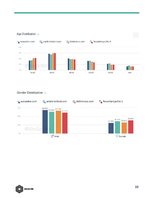 Biznesa plāns 'Public Relation Campaign', 32.