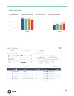 Biznesa plāns 'Public Relation Campaign', 33.