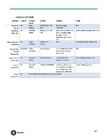 Biznesa plāns 'Public Relation Campaign', 47.