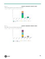 Biznesa plāns 'Public Relation Campaign', 54.