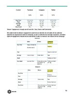 Biznesa plāns 'Public Relation Campaign', 58.