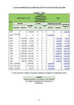Referāts 'Latvija un Starptautiskais Valūtas fonds', 27.