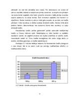Referāts 'Kredītu formas un kredītu politika Hansabankā', 22.