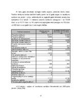 Referāts 'Kredītu formas un kredītu politika Hansabankā', 23.