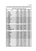 Diplomdarbs 'Ienākuma nodokļu piemērošana Latvijā kā Eiropas Savienības dalībvalstī', 95.