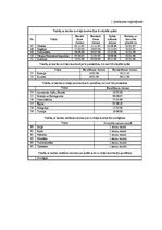 Diplomdarbs 'Ienākuma nodokļu piemērošana Latvijā kā Eiropas Savienības dalībvalstī', 96.