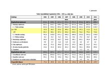 Diplomdarbs 'Ienākuma nodokļu piemērošana Latvijā kā Eiropas Savienības dalībvalstī', 97.