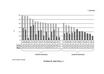 Diplomdarbs 'Ienākuma nodokļu piemērošana Latvijā kā Eiropas Savienības dalībvalstī', 99.