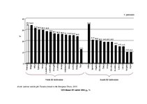 Diplomdarbs 'Ienākuma nodokļu piemērošana Latvijā kā Eiropas Savienības dalībvalstī', 100.