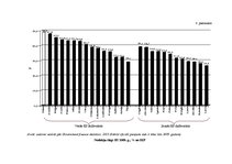 Diplomdarbs 'Ienākuma nodokļu piemērošana Latvijā kā Eiropas Savienības dalībvalstī', 101.