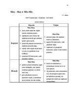 Referāts 'Tirgus izpēte tipogrāfijas "S&G" ražotajiem reklāmas materiāliem', 20.