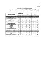 Referāts 'Tirgus izpēte tipogrāfijas "S&G" ražotajiem reklāmas materiāliem', 26.