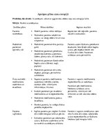 Konspekts 'Ķīmijterapijas un staru terapijas aprūpes plāns', 1.