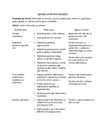 Konspekts 'Ķīmijterapijas un staru terapijas aprūpes plāns', 7.