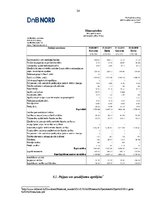 Prakses atskaite 'Prakses atskaite "DnB Nord Banka"', 24.