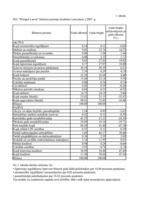 Referāts 'Finanšu analīze', 1.