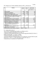 Referāts 'Finanšu analīze', 7.